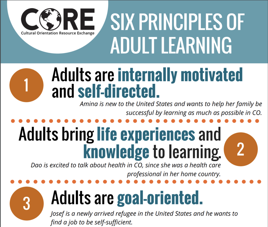 Six Principles Of Adult Learning CO Resource Exchange   Adult Learning 1024x870 