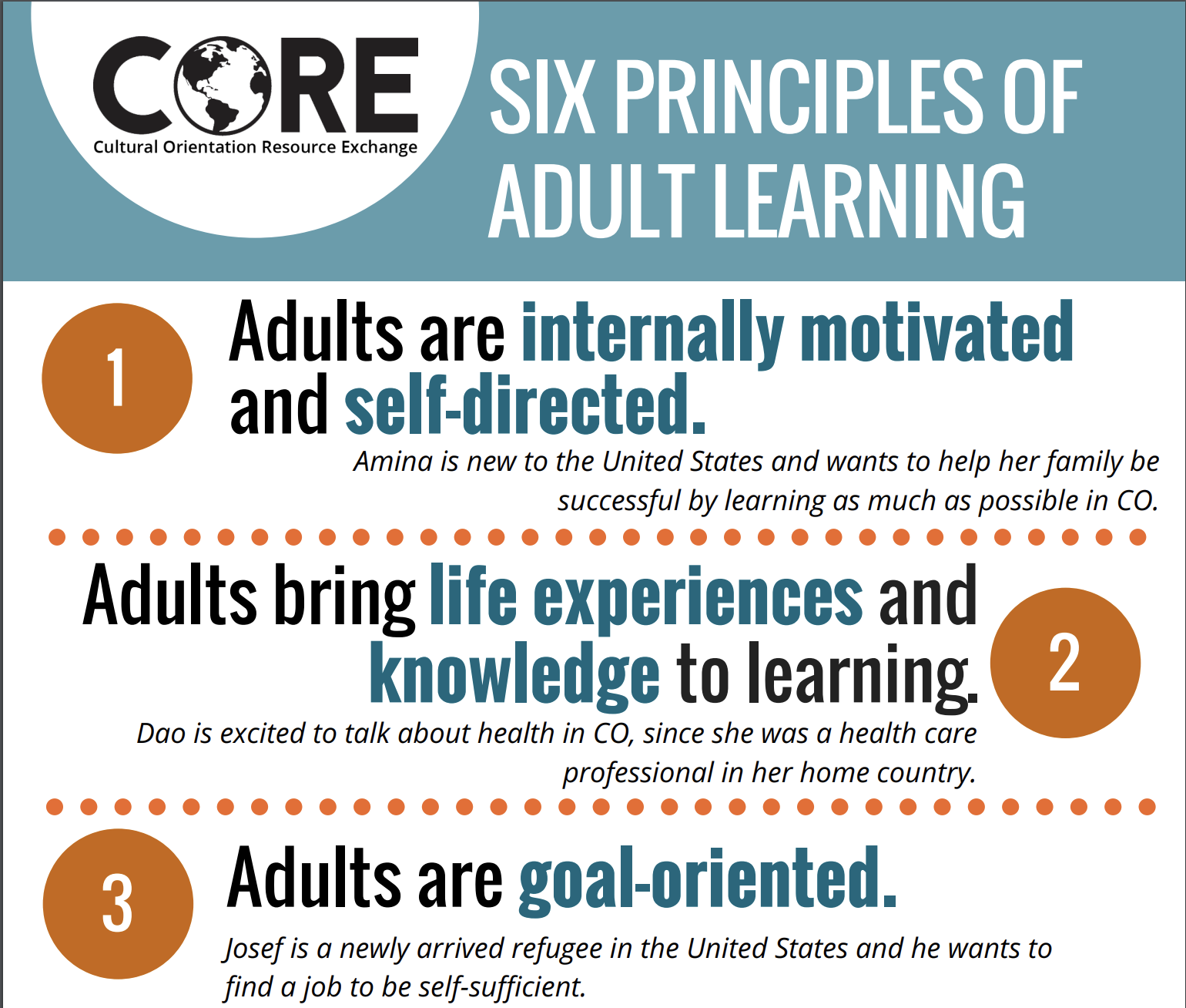 Adult Learning Theory Principles