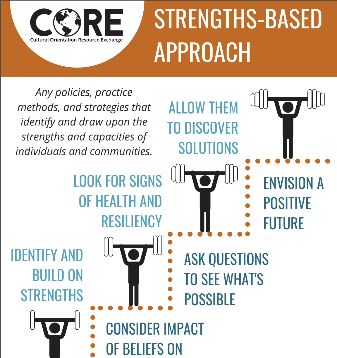 what does a strength based approach mean