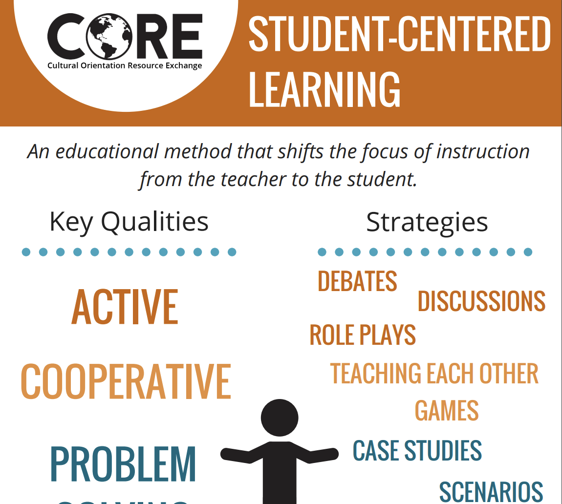 Student Centered Learning Poster CO Resource Exchange